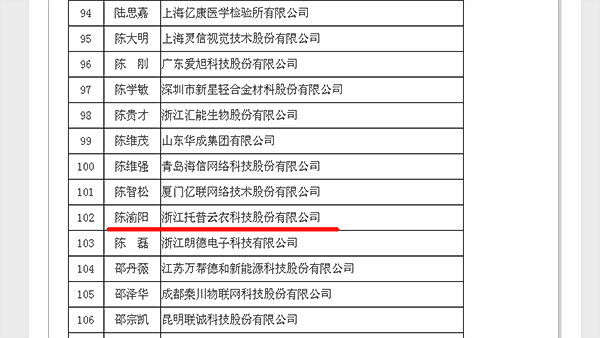科技部評為科技創(chuàng)新創(chuàng)業(yè)人才