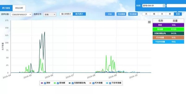 “蟲臉識別”開啟人工智能產(chǎn)業(yè)應(yīng)用新篇章