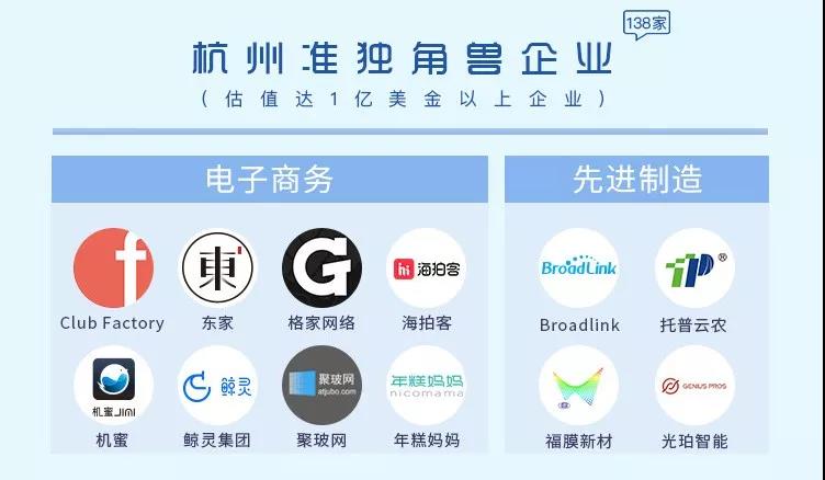 托普云農(nóng)入選杭州市重點擬上市企業(yè)名單