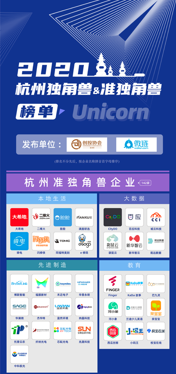 2020鏉窞婧�(zh菙n)鐛�(d煤)瑙掔嵏姒滃柈锛堥儴鍒嗭級