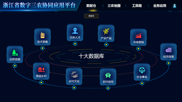 浙江省數字三農協(xié)同應用平臺
